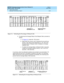 Page 64DEFINITY Enterprise Communication Server Release 8.2
Reports Guide  555-233-505  Issue 1
April 2000
Traffic Data Analysis 
3-22 Attendant Performance Report 
3
Figure 3-2. Estimating the Percentage of Delayed Calls
6. To d etermine the Averag e Delay of the Delayed Calls, p roc eed  as 
follows:
a. In Figure 3-3
, loc ate the .700 c olumn.
b . Read  d own this c olumn until it intersec ts the row with two 
servers. (The value at the intersec tion is 1.40. This is the 
Averag e Delay of Delayed Calls in...