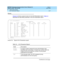 Page 69DEFINITY Enterprise Communication Server Release 8.2
Reports Guide  555-233-505  Issue 1
April 2000
Traffic Data Analysis 
3-27 ACA Parameters Report 
3
Screen
Screen 3-6 shows a typ ic al sc reen for the ACA Parameters rep ort. Table 3-4 
d esc rib es the d ata field s p resented  in the ACA Parameters rep ort.
Screen 3-6. Typical ACA Parameters report
Table 3-4. ACA Parameters Report 
Field Description
Group 
NumberA uniq ue numb er (assig ned  d uring  ad ministration) that 
id entifies eac h trunk g...