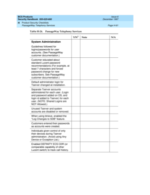 Page 343BCS Products
Security Handbook  
555-025-600  Issue 6
December 1997
Product Security Checklists 
Page H-61 PassageWay Telephony Services 
H
System Administration
Guidelines followed for 
logins/passwords for user 
accounts. (See PassageWay 
customer documentation.)
Customer educated about 
standard Lucent password 
recommendations (For example, at 
least 7 characters and forced 
password change for new 
subscribers. See PassageWay 
customer documentation.)
Default administrator login for 
Tserver changed...