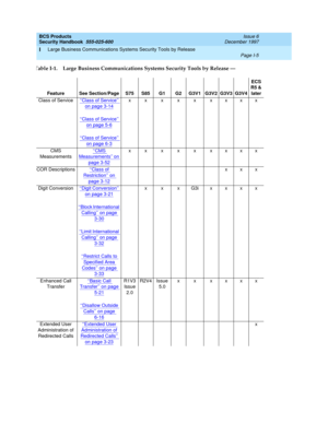 Page 351BCS Products
Security Handbook  
555-025-600  Issue 6
December 1997
Large Business Communications Systems Security Tools by Release 
Page I-5  
I
Class of Service‘‘Class of Service’’ 
on page 3-14
‘‘Class of Service’’ 
on page 5-6
‘‘Class of Service’’ 
on page 6-3
xxxxxxxxx
CMS 
Measurements‘‘
CMS 
Measurements’’ on 
page 3-52
xxxxxxxxx
COR Descriptions‘‘
Class of 
Restriction’’ on 
page 3-12
xxx
Digit Conversion‘‘
Digit Conversion’’ 
on page 3-21
‘‘Block International 
Calling’’ on page 
3-30
‘‘Limit...