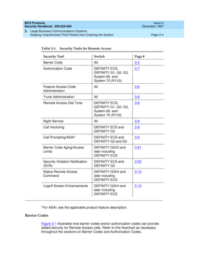 Page 50BCS Products
Security Handbook  
555-025-600  Issue 6
December 1997
Large Business Communications Systems 
Page 3-4 Keeping Unauthorized Third Parties from Entering the System 
3
*For ASAI, see the applicable product feature description.
Barrier Codes
Figure 3-1 illustrates how barrier codes and/or authorization codes can provide 
added security for Remote Access calls. Refer to this flowchart as necessary 
throughout the sections on Barrier Codes and Authorization Codes.
Table 3-1. Security Tools for...