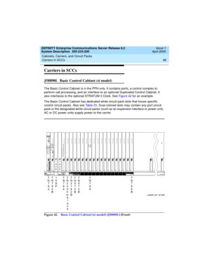 Page 106Cabinets, Carriers, and Circuit Packs 
96 Carriers in SCCs 
DEFINITY Enterprise Communications Server Release 8.2
System Description  555-233-200  Issue 1
April 2000
Carriers in SCCs
J58890L  Basic Control Cabinet (si model)
The Basic Control Cabinet is in the PPN only. It contains ports, a control complex to 
perform call processing, and an interface to an optional Duplicated Control Cabinet. It 
also interfaces to the optional STRATUM 3 Clock. See Figure 42 for an example.
The Basic Control Cabinet has...
