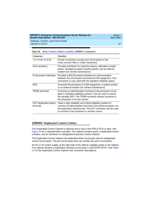 Page 107DEFINITY Enterprise Communications Server Release 8.2
System Description  555-233-200  Issue 1
April 2000
Cabinets, Carriers, and Circuit Packs 
97 Carriers in SCCs 
J58890M  Duplicated Control Cabinet 
The Duplicated Control Cabinet is optional and is only in the PPN in R7si or later. See 
Figure 43 for a representative example. This cabinet contains ports, a duplicated control 
complex, and an interface to a designated expansion control cabinet.
The Duplicated Control Cabinet has dedicated white...