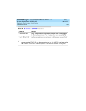 Page 112Cabinets, Carriers, and Circuit Packs 
102 Carriers in SCCs 
DEFINITY Enterprise Communications Server Release 8.2
System Description  555-233-200  Issue 1
April 2000
Ta b l e  2 3 .Port Cabinet (J58890H) Connectors
Connector Function
2 to 3 (B2 to B3) EI port that provides an interface for the fiber optic cable between 
the EI circuit pack in slot 2
1 or 3 and another port network (PN)
1 to 18 (B1 to B18) Interface ports between circuit packs and the cross-connect field
1.In systems using ATM-PNC, the...