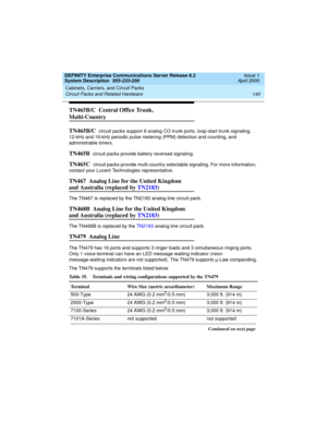 Page 150Cabinets, Carriers, and Circuit Packs 
140 Circuit Packs and Related Hardware 
DEFINITY Enterprise Communications Server Release 8.2
System Description  555-233-200  Issue 1
April 2000
TN465B/C  Central Office Trunk, 
Multi-Country
TN465B/C  
circuit packs support 8 analog CO trunk ports, loop-start trunk signaling, 
12-kHz and 16-kHz periodic pulse metering (PPM) detection and counting, and 
administrable timers.
TN465B  circuit packs provide battery reversed signaling. 
TN465C  circuit packs provide...