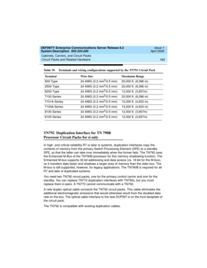 Page 170Cabinets, Carriers, and Circuit Packs 
160 Circuit Packs and Related Hardware 
DEFINITY Enterprise Communications Server Release 8.2
System Description  555-233-200  Issue 1
April 2000
TN792  Duplication Interface for TN 790B 
Processor Circuit Packs for si only
In high- and critical-reliability R7 or later si systems, duplication interfaces copy the 
contents of memory from the primary Switch Processing Element (SPE) to a standby 
SPE, so that the latter can take over immediately when the former fails....