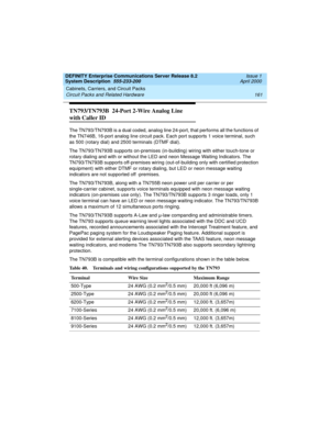 Page 171DEFINITY Enterprise Communications Server Release 8.2
System Description  555-233-200  Issue 1
April 2000
Cabinets, Carriers, and Circuit Packs 
161 Circuit Packs and Related Hardware 
TN793/TN793B  24-Port 2-Wire Analog Line 
with Caller ID
The TN793/TN793B is a dual coded, analog line 24-port, that performs all the functions of 
the TN746B, 16-port analog line circuit pack. Each port supports 1 voice terminal, such 
as 500 (rotary dial) and 2500 terminals (DTMF dial).
The TN793/TN793B supports...