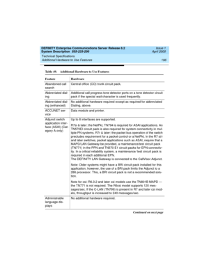 Page 206Technical Specifications 
196 Additional Hardware to Use Features 
DEFINITY Enterprise Communications Server Release 8.2
System Description  555-233-200  Issue 1
April 2000
sTable 49. Additional Hardware to Use Features 
Feature Hardware
Abandoned call 
searchCentral office (CO) trunk circuit pack.
Abbreviated dial-
ingAdditional call progress tone detector ports on a tone detector circuit 
pack if the special 
wait character is used frequently.
Abbreviated dial-
ing (enhanced)No additional hardware...