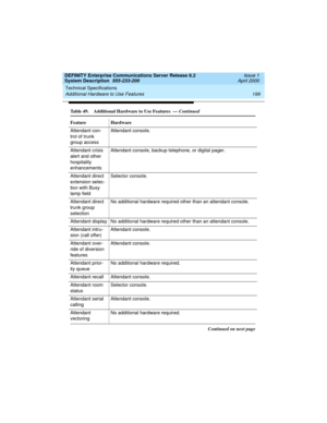 Page 209DEFINITY Enterprise Communications Server Release 8.2
System Description  555-233-200  Issue 1
April 2000
Technical Specifications 
199 Additional Hardware to Use Features 
Attendant con-
trol of trunk 
group accessAttendant console.
Attendant crisis 
alert and other 
hospitality 
enhancementsAttendant console, backup telephone, or digital pager.
Attendant direct 
extension selec-
tion with Busy 
lamp fieldSelector console.
Attendant direct 
trunk group 
selectionNo additional hardware required other...