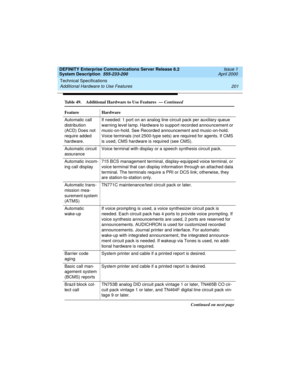 Page 211DEFINITY Enterprise Communications Server Release 8.2
System Description  555-233-200  Issue 1
April 2000
Technical Specifications 
201 Additional Hardware to Use Features 
Automatic call 
distribution 
(ACD) Does not 
require added 
hardware.If needed: 1 port on an analog line circuit pack per auxiliary queue 
warning level lamp. Hardware to support recorded announcement or 
music-on-hold. See Recorded announcement and music-on-hold. 
Voice terminals (not 2500-type sets) are required for agents. If CMS...