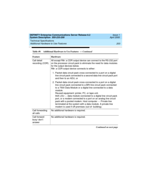 Page 213DEFINITY Enterprise Communications Server Release 8.2
System Description  555-233-200  Issue 1
April 2000
Technical Specifications 
203 Additional Hardware to Use Features 
Call detail 
recording (CDR)All except R8r: a CDR output device can connect to the RS-232 port 
on the processor circuit pack to eliminate the need for data modules 
for the output devices below. 
R8r: a CDR output device connects to either: 
1. Packet data circuit pack cross-connected to a port on a digital 
line circuit pack...