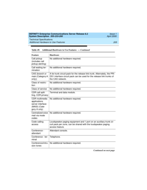 Page 215DEFINITY Enterprise Communications Server Release 8.2
System Description  555-233-200  Issue 1
April 2000
Technical Specifications 
205 Additional Hardware to Use Features 
Call pickup 
(includes call 
pickup alerting)No additional hardware required.
Call waiting ter-
minationNo additional hardware required.
CAS (branch or 
main (Category A 
only))A tie trunk circuit pack for the release link trunk. Alternately, the PRI 
DS1 interface circuit pack can be used for the release link trunks of 
the CAS...