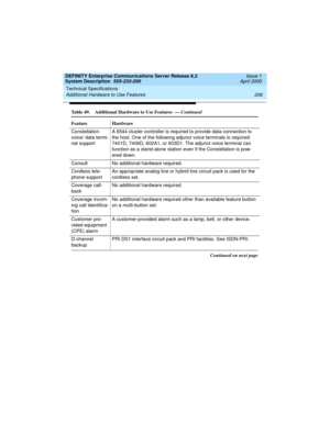 Page 216Technical Specifications 
206 Additional Hardware to Use Features 
DEFINITY Enterprise Communications Server Release 8.2
System Description  555-233-200  Issue 1
April 2000
Constellation 
voice/ data termi-
nal supportA 6544 cluster controller is required to provide data connection to 
the host. One of the following adjunct voice terminals is required: 
7401D, 7406D, 602A1, or 603D1. The adjunct voice terminal can 
function as a stand-alone station even if the Constellation is pow-
ered down. 
Consult No...