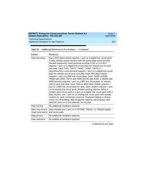 Page 217DEFINITY Enterprise Communications Server Release 8.2
System Description  555-233-200  Issue 1
April 2000
Technical Specifications 
207 Additional Hardware to Use Features 
Data call setup Each DCP data module requires 1 port on a digital line circuit pack. 
A data module shares the port with the associated voice terminal. 
Reused equipment: each personal terminal 510D or 515 BCT 
requires 1 port on a digital line circuit pack for shared use of voice 
and data. Each 7400, 7401D, 7404D, 7406D, 7407D or...