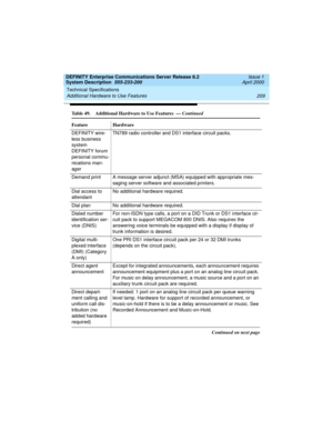 Page 219DEFINITY Enterprise Communications Server Release 8.2
System Description  555-233-200  Issue 1
April 2000
Technical Specifications 
209 Additional Hardware to Use Features 
DEFINITY wire-
less business 
system
DEFINITY forum 
personal commu-
nications man-
agerTN789 radio controller and DS1 interface circuit packs.
Demand print A message server adjunct (MSA) equipped with appropriate mes-
saging server software and associated printers.
Dial access to 
attendantNo additional hardware required.
Dial plan...