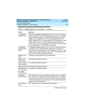 Page 224Technical Specifications 
214 Additional Hardware to Use Features 
DEFINITY Enterprise Communications Server Release 8.2
System Description  555-233-200  Issue 1
April 2000
Loudspeaker 
paging accessRequires loudspeaker paging equipment and 1 port on an auxiliary 
trunk circuit pack for each individual paging zone port (9 maximum). 
Paging interface equipment consisting of a 909-type voice coupler 
adapter (only if equipment is not FCC-registered) and a 24-volt 
power supply, per zone. This hardware can...