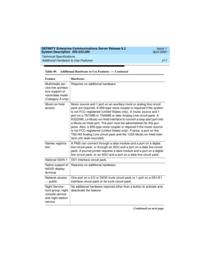 Page 227DEFINITY Enterprise Communications Server Release 8.2
System Description  555-233-200  Issue 1
April 2000
Technical Specifications 
217 Additional Hardware to Use Features 
Multimedia ser-
vice-link architec-
ture support of 
voice/data mode 
(Category A only)Requires no additional hardware.
Music-on-hold 
accessMusic source and 1 port on an auxiliary trunk or analog line circuit 
pack are required. A 909-type voice coupler is required if the system 
is not FCC-registered (United States only). A music...