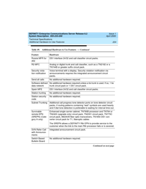 Page 234Technical Specifications 
224 Additional Hardware to Use Features 
DEFINITY Enterprise Communications Server Release 8.2
System Description  555-233-200  Issue 1
April 2000
Russia MFR for 
ANIDS1 interface 24/32 and call classifier circuit packs.
R2-MFC Analog or digital trunk and call classifier, such as a TN2182 or a 
TN744B or greater suffix circuit pack.
Security viola-
tion notificationVoice terminal with a display. Security violation notification via 
announcements requires the integrated...