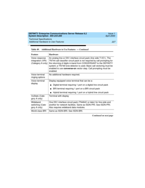 Page 237DEFINITY Enterprise Communications Server Release 8.2
System Description  555-233-200  Issue 1
April 2000
Technical Specifications 
227 Additional Hardware to Use Features 
Voice response 
integration (VRI) 
(Category A only)An analog line or DS1 interface circuit pack (line side T1/E1). The 
TN744 call classifier circuit pack is not required by call prompting for 
the returning of digits in-band from CONVERSANT to the DEFINITY 
system; a TN748 tone detector is used. Basic call vectoring must be 
enabled...