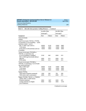 Page 246Technical Specifications 
236 Cabling Distances 
DEFINITY Enterprise Communications Server Release 8.2
System Description  555-233-200  Issue 1
April 2000
Voice terminals:
Analog
8-port circuit pack (TN742 or TN769), 
on-premises or out-of-building — same 
premises (notes 1 and 2)
500- or 2500- type (note 3)
7100 series
8100 series on/off premises and out 
of building20000
15200
152006100
4633
463313000
10000
100003962
3050
3050
16-port circuit pack (TN746/B or 
TN2183), on-premises only
no...