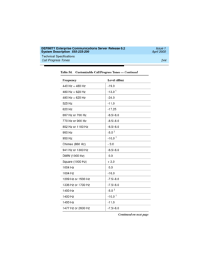 Page 254Technical Specifications 
244 Call Progress Tones 
DEFINITY Enterprise Communications Server Release 8.2
System Description  555-233-200  Issue 1
April 2000
440 Hz + 480 Hz -19.0
480 Hz + 620 Hz -13.0
 1
480 Hz + 620 Hz -24.0
525 Hz -11.0
620 Hz -17.25
697 Hz or 700 Hz -8.5/-8.0
770 Hz or 900 Hz -8.5/-8.0
852 Hz or 1100 Hz -8.5/-8.0
950 Hz -5.0
 1
950 Hz -10.0 1
Chimes (860 Hz) - 3.0
941 Hz or 1300 Hz -8.5/-8.0
DMW (1000 Hz)  0.0
Square (1000 Hz) + 3.0
1004 Hz  0.0
1004 Hz -16.0
1209 Hz or 1500 Hz...