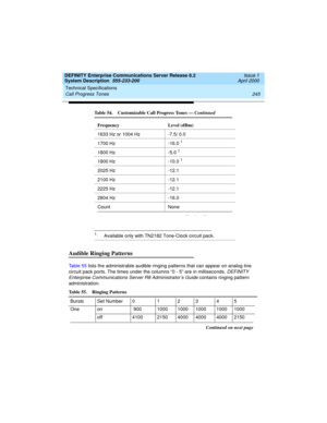 Page 255DEFINITY Enterprise Communications Server Release 8.2
System Description  555-233-200  Issue 1
April 2000
Technical Specifications 
245 Call Progress Tones 
Audible Ringing Patterns
Table 55 lists the administrable audible ringing patterns that can appear on analog line 
circuit pack ports. The times under the columns “0 - 5” are in milliseconds. 
DEFINITY 
Enterprise Communications Server R8 Administrator’s Guide
 contains ringing pattern 
administration.1633 Hz or 1004 Hz -7.5/ 0.0
1700 Hz -16.0 
1...