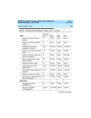 Page 278 
268 System Capacity Limits 
DEFINITY Enterprise Communications Server Release 8.2
System Description  555-233-200  Issue 1
April 2000
Domain-controls per station
domain 122/NA 2/NA 4/NA
Domain-controls per split/skill
domain 1 4/NA 4/NA 8/NA
Notification associations
(requests or monitors)300 300
2/NA 300/NA 10,000/NA
Maximum calls with send DTMF
active16 16
2/NA 16/NA 32/NA
Number of CallVisor ASAI links
(open & proprietary) 88
2/NA 8/NA 8/163/NA
Maximum simultaneous calls
being classified80 80
2/NA...