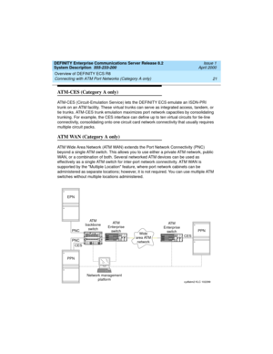 Page 31DEFINITY Enterprise Communications Server Release 8.2
System Description  555-233-200  Issue 1
April 2000
Overview of DEFINITY ECS R8 
21 Connecting with ATM Port Networks (Category A only) 
ATM-CES (Category A only)
ATM-CES (Circuit-Emulation Service) lets the DEFINITY ECS emulate an ISDN-PRI 
trunk on an ATM facility. These virtual trunks can serve as integrated access, tandem, or 
tie trunks. ATM-CES trunk emulation maximizes port network capacities by consolidating 
trunking. For example, the CES...