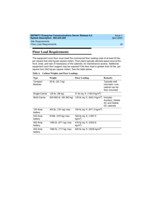 Page 40Site Requirements 
30 Floor Load Requirements 
DEFINITY Enterprise Communications Server Release 8.2
System Description  555-233-200  Issue 1
April 2000
Floor Load Requirements 
The equipment room floor must meet the commercial floor loading code of at least 50 lbs. 
per square foot (242 kg per square meter). Floor plans typically allocate space around the 
front, ends, and rear (if necessary) of the cabinets, for maintenance access. Additional 
equipment room floor support may be required if the floor...