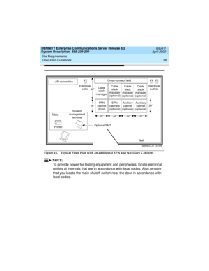 Page 48Site Requirements 
38 Floor-Plan Guidelines 
DEFINITY Enterprise Communications Server Release 8.2
System Description  555-233-200  Issue 1
April 2000
Figure 14. Typical Floor Plan with an additional EPN and Auxiliary Cabinets
NOTE:
To provide power for testing equipment and peripherals, locate electrical 
outlets at intervals that are in accordance with local codes. Also, ensure 
that you locate the main shutoff switch near the door in accordance with 
local codes.
LAN connectionCross-connect field
Ta b...