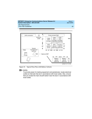 Page 49DEFINITY Enterprise Communications Server Release 8.2
System Description  555-233-200  Issue 1
April 2000
Site Requirements 
39 Floor-Plan Guidelines 
Figure 15. Typical Floor Plan with Battery Cabinets
NOTE:
To provide power for testing equipment and peripherals, locate electrical 
outlets at intervals that are in accordance with local codes. Also, ensure 
that you locate the main shutoff switch near the door in accordance with 
local codes.
LAN connectionCross-connect field
Cable
slack
manager...