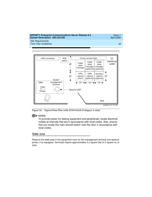 Page 50Site Requirements 
40 Floor-Plan Guidelines 
DEFINITY Enterprise Communications Server Release 8.2
System Description  555-233-200  Issue 1
April 2000
Figure 16. Typical Floor Plan with ATM Switch (Category A only)
NOTE:
To provide power for testing equipment and peripherals, locate electrical 
outlets at intervals that are in accordance with local codes. Also, ensure 
that you locate the main shutoff switch near the door in accordance with 
local codes.
Ta b l e  A r e a
Reserve the table area in the...