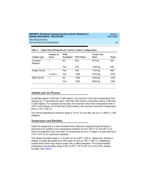 Page 52Site Requirements 
42 Environmental Considerations 
DEFINITY Enterprise Communications Server Release 8.2
System Description  555-233-200  Issue 1
April 2000
Altitude and Air Pressure
At altitudes above 5,000 feet (1,525 meters), the maximum short-term temperature limit 
reduces by 1o Fahrenheit for each 1,000 feet (305 meters) of elevation above 5,000 feet 
(1,525 meters). For example: at sea level, the maximum short-term temperature limit is 
120
o F (49o Celsius). At 10,000 feet (3,050 meters), the...