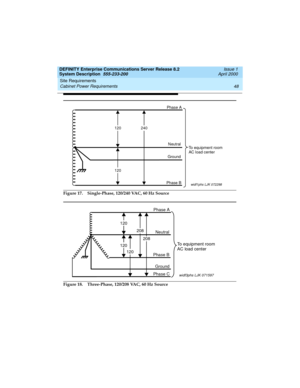 Page 58Site Requirements 
48 Cabinet Power Requirements 
DEFINITY Enterprise Communications Server Release 8.2
System Description  555-233-200  Issue 1
April 2000
Figure 17. Single-Phase, 120/240 VAC, 60 Hz Source
Figure 18. Three-Phase, 120/208 VAC, 60 Hz Source
120 240
120
Phase A
GroundNeutral
Phase BTo equipment room
AC load center
widf1phs LJK 072298
120
208
208
120
120
Neutral
Phase A
Phase CGround Phase B
To equipment room
AC load center
widf3phs LJK 071597 