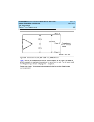 Page 60Site Requirements 
50 Cabinet Power Requirements 
DEFINITY Enterprise Communications Server Release 8.2
System Description  555-233-200  Issue 1
April 2000
Figure 20. International Delta, 220 or 240 VAC, 50-Hz Source
Ta b l e  9 lists the AC-power sources that can supply power to an AC- load in a cabinet. A 
NEMA receptacle (or equivalent) connects to the wires from the unit. The AC power cord 
from the power input of each unit plugs into a receptacle.
Contact your Lucent Technologies representative for...