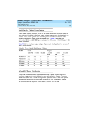 Page 63DEFINITY Enterprise Communications Server Release 8.2
System Description  555-233-200  Issue 1
April 2000
Site Requirements 
53 Cabinet Power Requirements 
Multi-Carrier Cabinet Power System
These power systems consist of an AC- or DC-power distribution unit in the bottom of 
each cabinet and cabling to distribute output voltages to power unit circuit packs in the 
carriers. These power systems also consist of power-converter circuit packs in the 
carriers supplying DC- power to the circuit pack slots....