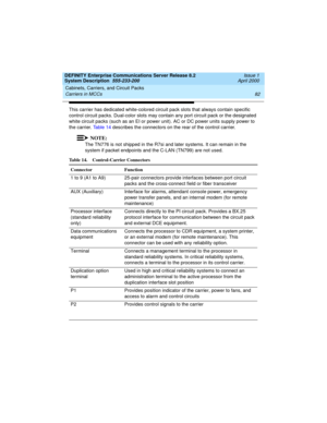 Page 92Cabinets, Carriers, and Circuit Packs 
82 Carriers in MCCs 
DEFINITY Enterprise Communications Server Release 8.2
System Description  555-233-200  Issue 1
April 2000
This carrier has dedicated white-colored circuit pack slots that always contain specific 
control circuit packs. Dual-color slots may contain any port circuit pack or the designated 
white circuit packs (such as an EI or power unit). AC or DC power units supply power to 
the carrier. Table 14 describes the connectors on the rear of the...