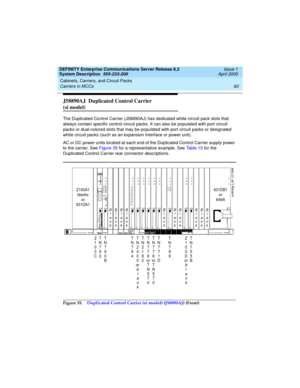 Page 93DEFINITY Enterprise Communications Server Release 8.2
System Description  555-233-200  Issue 1
April 2000
Cabinets, Carriers, and Circuit Packs 
83 Carriers in MCCs 
J58890AJ  Duplicated Control Carrier 
(si model)
The Duplicated Control Carrier (J58890AJ) has dedicated white circuit pack slots that 
always contain specific control circuit packs. It can also be populated with port circuit 
packs or dual-colored slots that may be populated with port circuit packs or designated 
white circuit packs (such...