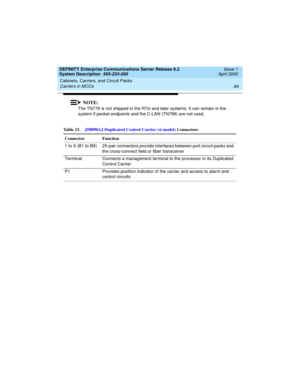 Page 94Cabinets, Carriers, and Circuit Packs 
84 Carriers in MCCs 
DEFINITY Enterprise Communications Server Release 8.2
System Description  555-233-200  Issue 1
April 2000
NOTE:
The TN776 is not shipped in the R7si and later systems. It can remain in the 
system if packet endpoints and the C-LAN (TN799) are not used.
Ta b l e  1 5 .J58890AJ Duplicated Control Carrier (si model) Connectors
Connector Function
1 to 9 (B1 to B9) 25-pair connectors provide interfaces between port circuit packs and 
the...