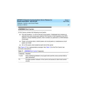 Page 97DEFINITY Enterprise Communications Server Release 8.2
System Description  555-233-200  Issue 1
April 2000
Cabinets, Carriers, and Circuit Packs 
87 Carriers in MCCs 
J58890BB Port Carrier
A Port Carrier contains the following circuit packs: 
nPort slot locations 1 to 20 for the port circuit packs. A dedicated slot contains an 
optional tone-clock circuit pack used for Port Carriers in the B position of an EPN 
cabinet in critical reliability systems. Slot 2 contains an optional EI or ATM Interface...