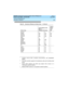 Page 243DEFINITY Enterprise Communications Server Release 8.2
System Description  555-233-200  Issue 1
April 2000
Technical Specifications 
233 Allocation of Buttons 
ADJLK3
ADX8D
ADX16A
ADX16D
ASAI
CP9530
DIG800
K2500
MDC9000
MDW9000
PC4
568
76
568
4
76
568
76
52
52
4824
652
76
652
4
—
652
76
64
64
5804
568
76
568
—
—
—
—
—
—
—
VRU
4
VRUFD
VRUSA
WCBRI
105TL76
62
62
24
2876
76
76
24
28—
—
—
—
—
1.Includes music-on-hold, recorded announcement, and loudspeaker
paging.
2.The radio controller supports 24...