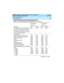 Page 245DEFINITY Enterprise Communications Server Release 8.2
System Description  555-233-200  Issue 1
April 2000
Technical Specifications 
235 Cabling Distances 
513, 610 BCT, 615 MT, 715, 2900/715, 
715 BCS-2, 4410 or 4425 terminals 
(see also “data modules” or “EIA inter-
face”). Maximum distance from termi-
nal to data module or ADU 50 15.2 50 15.2
Data modules:
Z702AL1-DSU data module base
Z703AL1-DSU data module base
7404D data module
DTDM
High-speed data link
MTDM 
3270 data module
7400A/B data module...