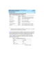 Page 252Technical Specifications 
242 Call Progress Tones 
DEFINITY Enterprise Communications Server Release 8.2
System Description  555-233-200  Issue 1
April 2000
Table 54 lists the call progress tones available for customizing the tones. The tones in the 
list can be generated only when using a TN780 or TN2182 Tone-Clock circuit pack and 
the tone customizing feature is used. Tag tones are available only on the TN2182. The 
tones are used to customize from 1 to 20 tones in the 5 administrable tone plans. 
In...