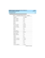 Page 254Technical Specifications 
244 Call Progress Tones 
DEFINITY Enterprise Communications Server Release 8.2
System Description  555-233-200  Issue 1
April 2000
440 Hz + 480 Hz -19.0
480 Hz + 620 Hz -13.0
 1
480 Hz + 620 Hz -24.0
525 Hz -11.0
620 Hz -17.25
697 Hz or 700 Hz -8.5/-8.0
770 Hz or 900 Hz -8.5/-8.0
852 Hz or 1100 Hz -8.5/-8.0
950 Hz -5.0
 1
950 Hz -10.0 1
Chimes (860 Hz) - 3.0
941 Hz or 1300 Hz -8.5/-8.0
DMW (1000 Hz)  0.0
Square (1000 Hz) + 3.0
1004 Hz  0.0
1004 Hz -16.0
1209 Hz or 1500 Hz...