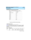 Page 255DEFINITY Enterprise Communications Server Release 8.2
System Description  555-233-200  Issue 1
April 2000
Technical Specifications 
245 Call Progress Tones 
Audible Ringing Patterns
Table 55 lists the administrable audible ringing patterns that can appear on analog line 
circuit pack ports. The times under the columns “0 - 5” are in milliseconds. 
DEFINITY 
Enterprise Communications Server R8 Administrator’s Guide
 contains ringing pattern 
administration.1633 Hz or 1004 Hz -7.5/ 0.0
1700 Hz -16.0 
1...