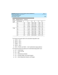 Page 256Technical Specifications 
246 Call Progress Tones 
DEFINITY Enterprise Communications Server Release 8.2
System Description  555-233-200  Issue 1
April 2000
The following circuit packs default to the associated ringing pattern sets:
nTN2180 — Set 1
nTN2135 — Set 2
nTN2144 — Set 3
nTN468B — Set 4
nTN2149 — Set 4
nTN2181, TN2183, and TN2224 — Set 0 (administrable ringing cadence)
The following list shows the intended use for administered ringing pattern sets:
nSet 0 — United States
nSet 1 — Japan and...