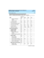 Page 267DEFINITY Enterprise Communications Server Release 8.2
System Description  555-233-200  Issue 1
April 2000
 
257 System Capacity Limits 
Property management
systemsNA 1 1 1
Maximum Links
625 25 25 33
BX.25 physical links
7NA NA 8 16
C-LAN TCP/IP Ethernet Links
6 2222
C-LAN TCP/IP PPP Links
6 25 25 25 32
C-LAN IP Routes
6270 270 400 650
Application processors NA 1/NA 1/NA 7
Voice processing adjunctsNA
Traditional AUDIXNA NA 1 8
DEFINITY AUDIX NA 1 1 1
DEFINITY AUDIX DCP
emulationNA 1 1 1
DEFINITY AUDIX...