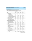 Page 268 
258 System Capacity Limits 
DEFINITY Enterprise Communications Server Release 8.2
System Description  555-233-200  Issue 1
April 2000
Other adjuncts
CMS X.25 adjunct
(PI/PGATE)
9NA
CMS C-LAN adjuncts 1
91/NA 1/NA 1/NA
ICM adjuncts (ISDN gateway) NA NA NA NA
BX.25 Processor channels NA NA 64 128
BX.25 Hop channels NA NA 64 128
TCP/IP Processor Channels
(includes Gateway Channels)128 128 256 384
Automatic Call Distribution (ACD)
Announcements per split 2 2 2 2
Announcements per system 128 128 128 1000...