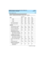 Page 269DEFINITY Enterprise Communications Server Release 8.2
System Description  555-233-200  Issue 1
April 2000
 
259 System Capacity Limits 
2 splits 500* 500 500 5000
3 splits 333* 333 333 3333
4 splits 250* 250 250 2500
Queue slots per group
13200 200 200 999
Queue slots per system 1500 1500 1500 25,000
ARS/AAR
AAR/ARS patterns (shared) 254 254 254 640
ARS/AAR analysis tables 2000 2000 2000 2000
Choices per RHNPA table 12 12 12 12
Digit conversion entries 400 400 400 400
AAR/ARS digit conversion
Digits...