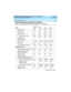 Page 270 
260 System Capacity Limits 
DEFINITY Enterprise Communications Server Release 8.2
System Description  555-233-200  Issue 1
April 2000
RHNPA tables 32 32 32 32
Routing plans 8 8 8 8
ARS toll tables 32 32 32 32
Entries per toll table 800 800 800 800
Trunk groups in 
ARS/AAR pattern66616
UDP (entries) 10,000 10,000 10,000 50,000
TOD charts 8888
Toll analysis table entries 1000 1000 1000 1000
Attendant Service
Attendant consoles (day:night)
1615:01 15:1 15:1 27:1
Attendant console 100s
groups per...